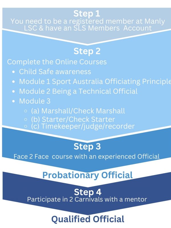 Complete both courses - 6